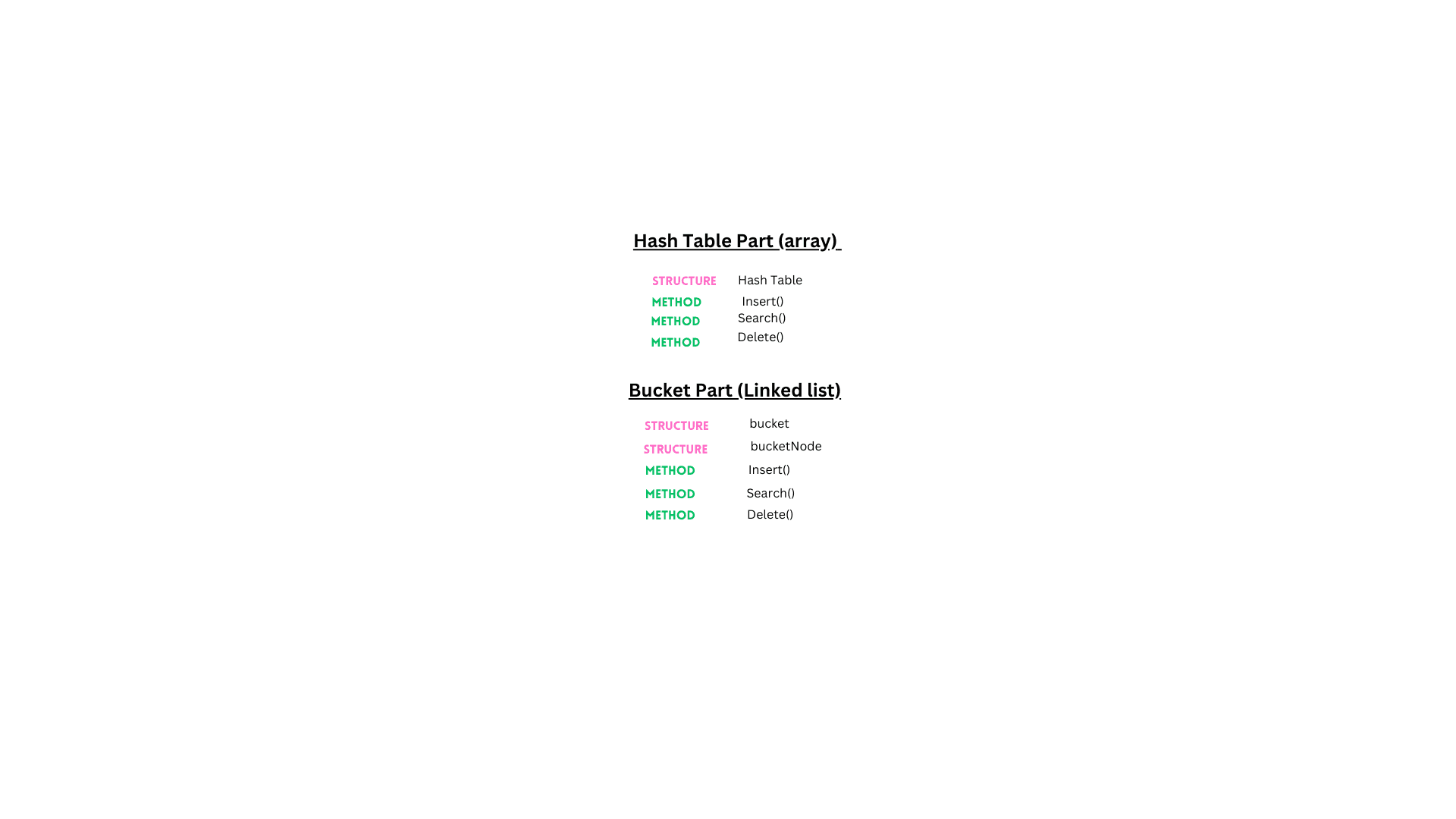Hash Table illustration