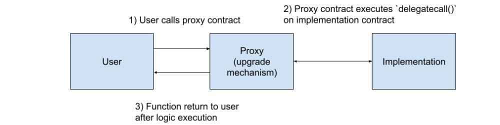 Transparent proxy illustration